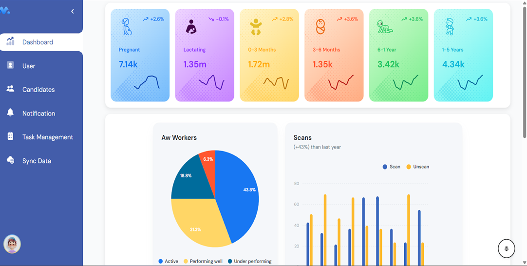 Driving Intelligent Automation Through AI and Real-Time Data
