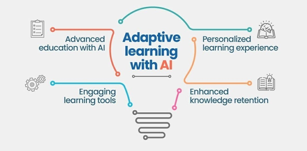 Adaptive Learning Algorithms