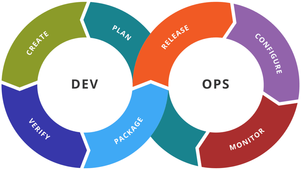 Automation & DevOps Pipelines