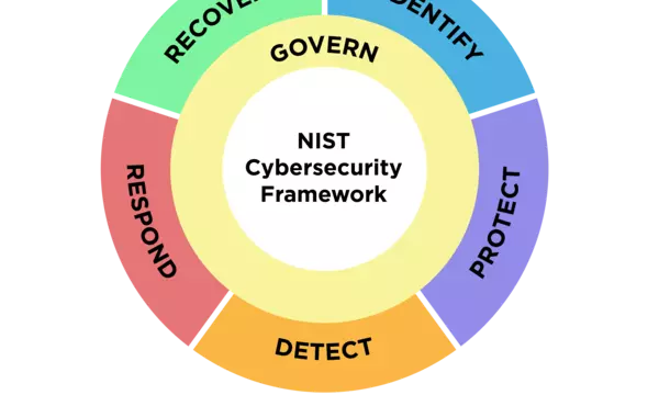 Cybersecurity & Privacy Frameworks
