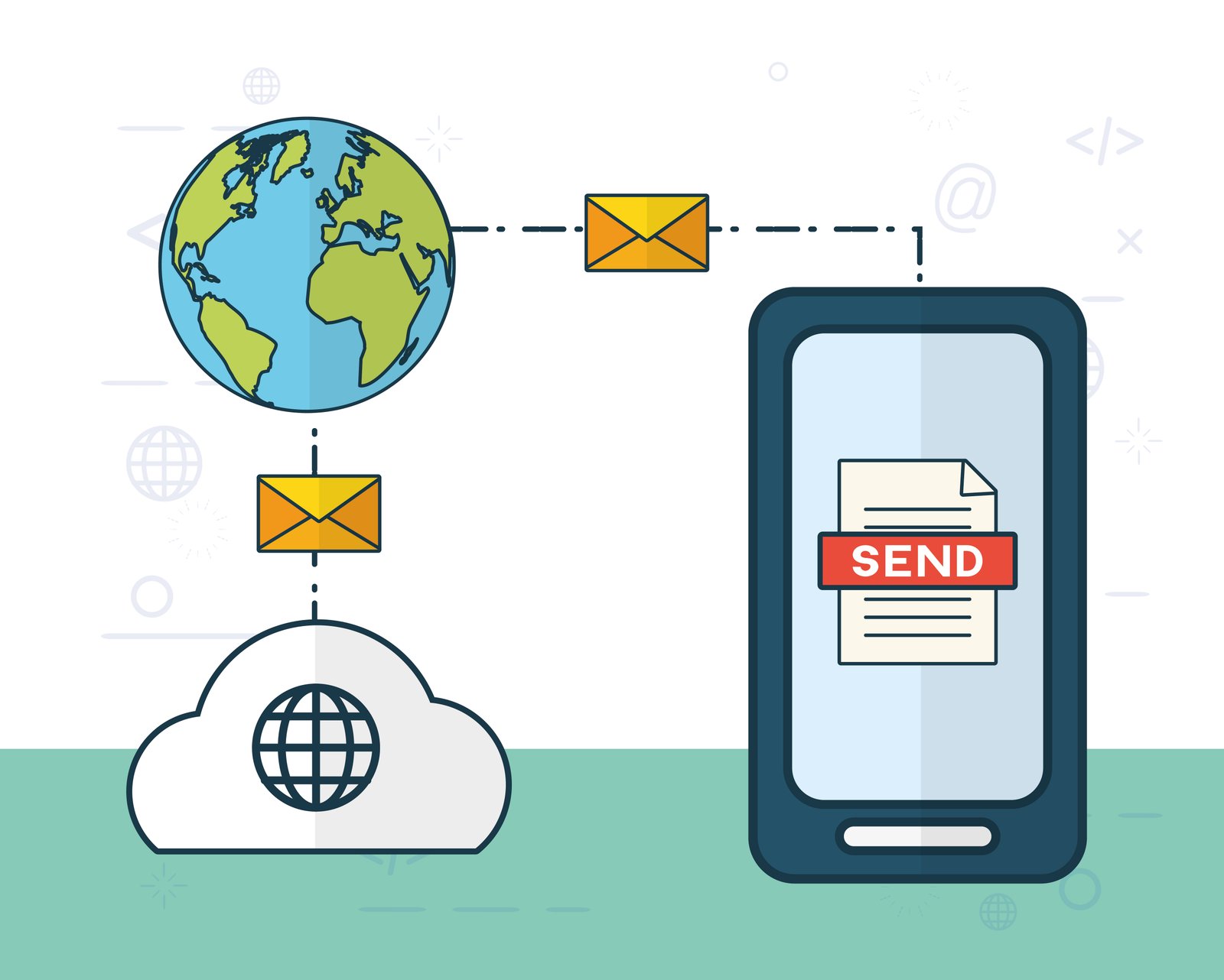 SMS and Notification Services