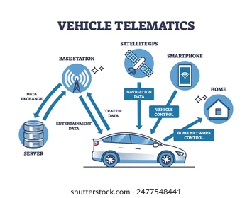 Vehicle Telemetry Systems