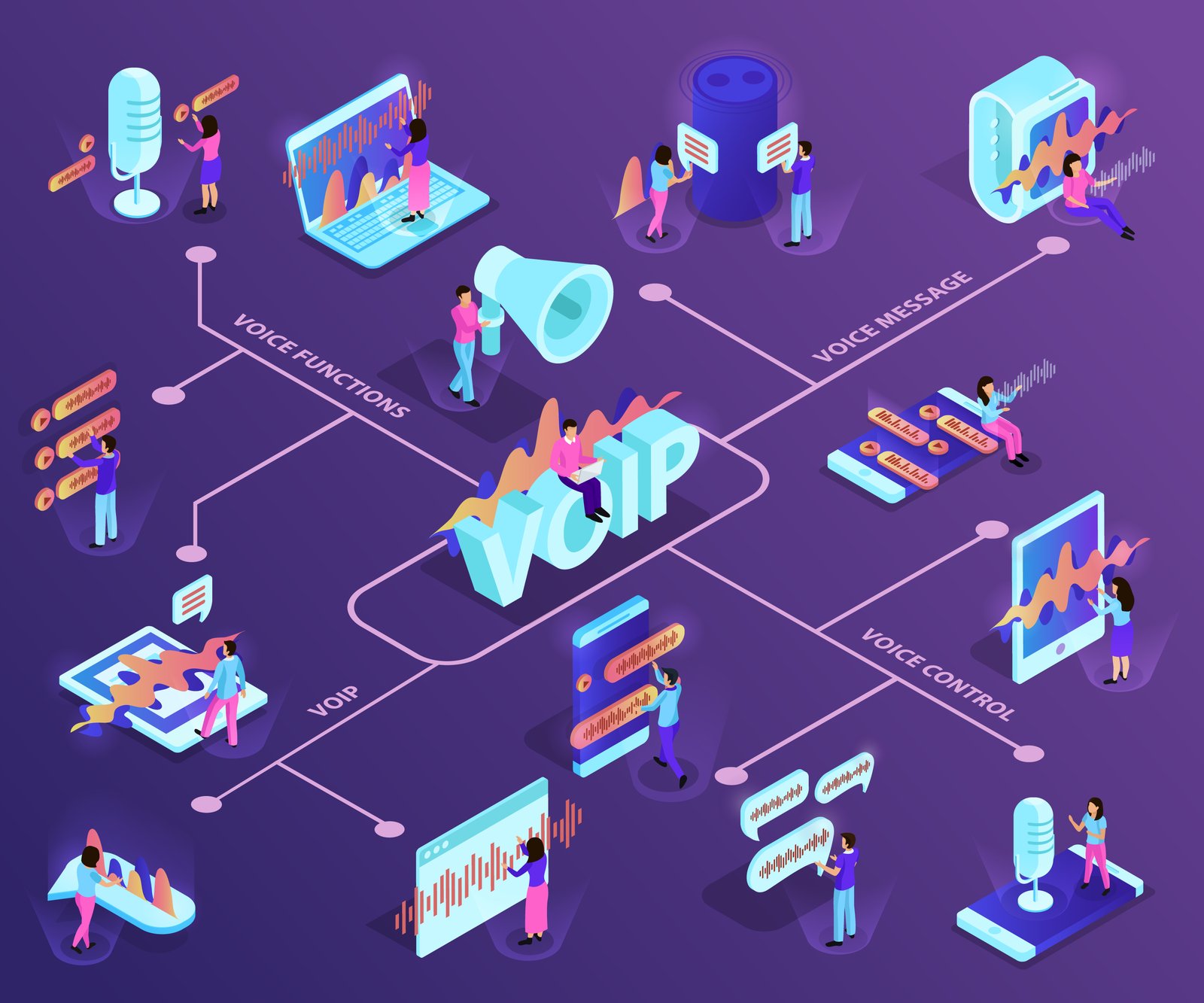 VoIP Communication Integration